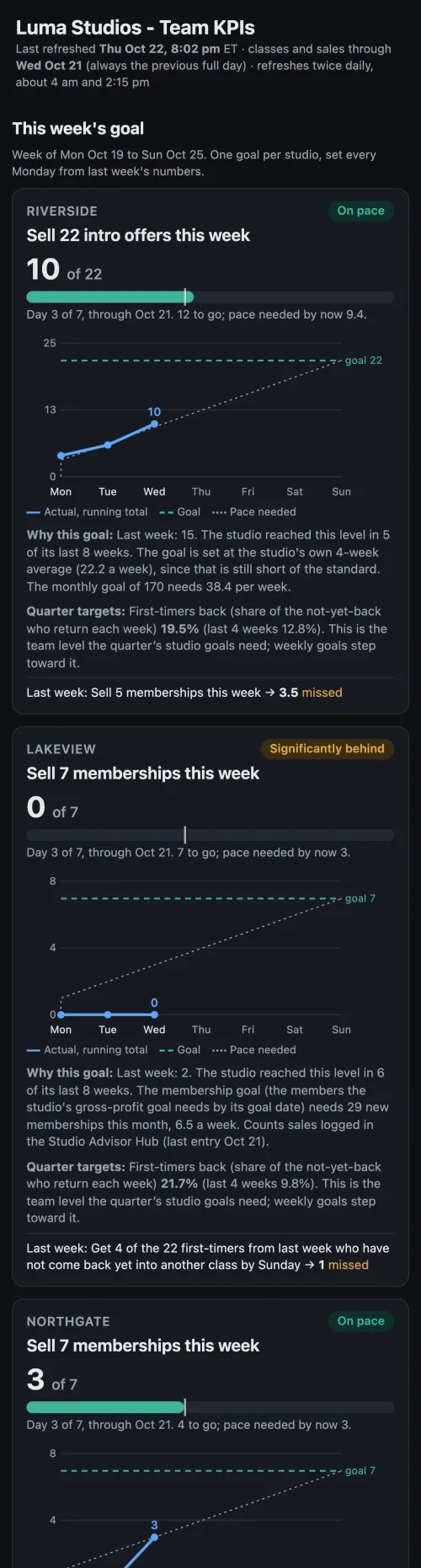 The team page on a phone.